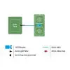 easy2grow Kit - Image 6